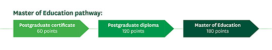 Master of Education pathway