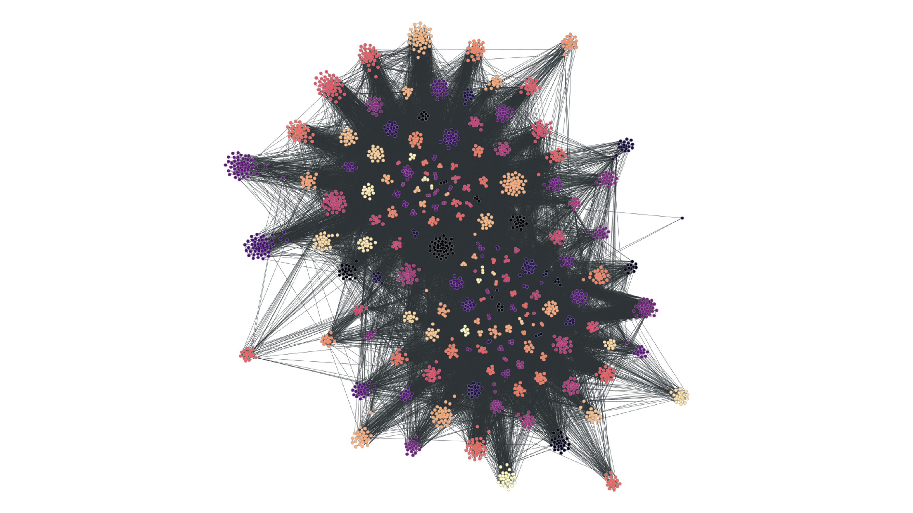 Data visualisation of coordinated hastags